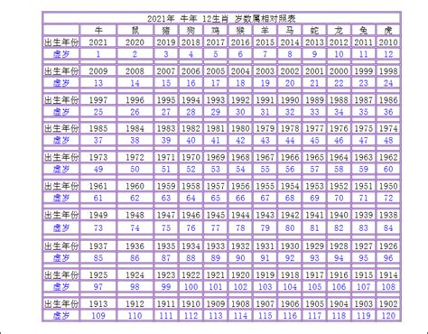 丁亥年|年歲對照表